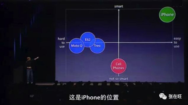 如何写一份靠谱的竞品分析报告？